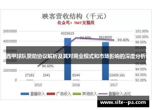 西甲球队赞助协议解析及其对商业模式和市场影响的深度分析 西甲球队赞助协议解析及其对商业模式和市场影响的深度分析