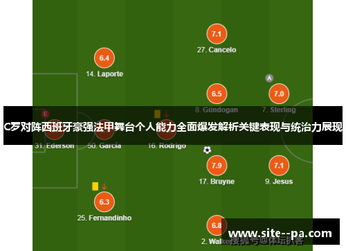 C罗对阵西班牙豪强法甲舞台个人能力全面爆发解析关键表现与统治力展现