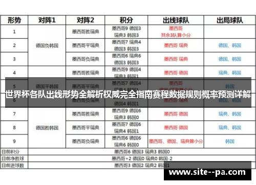 世界杯各队出线形势全解析权威完全指南赛程数据规则概率预测详解