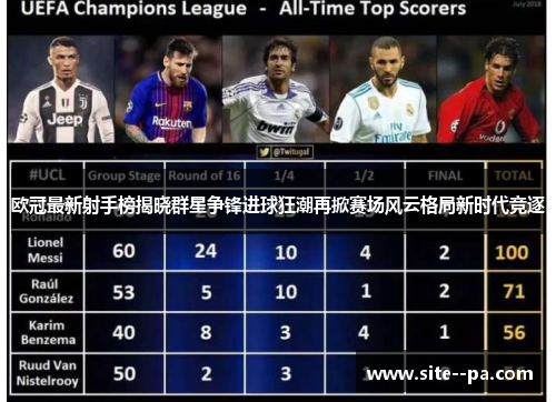 欧冠最新射手榜揭晓群星争锋进球狂潮再掀赛场风云格局新时代竞逐