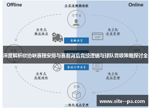 深度解析欧协联赛程安排与赛制背后竞技逻辑与球队晋级策略探讨全