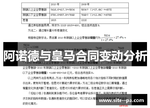阿诺德与皇马合同变动分析