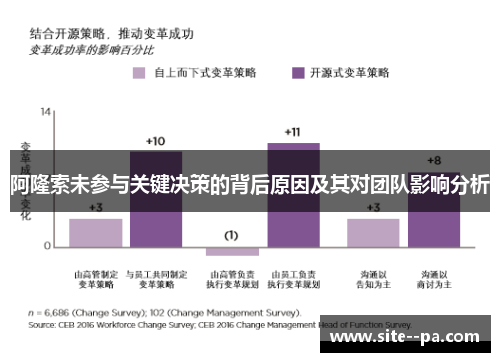 阿隆索未参与关键决策的背后原因及其对团队影响分析