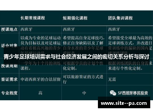 青少年足球培训需求与社会经济发展之间的密切关系分析与探讨