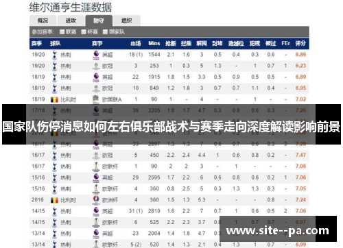 国家队伤停消息如何左右俱乐部战术与赛季走向深度解读影响前景