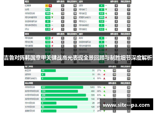 吉鲁对阵韩国意甲关键战高光表现全景回顾与制胜细节深度解析