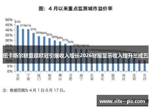 纽卡斯尔联重返欧冠引爆收入增长2026财报显示收入提升三成五