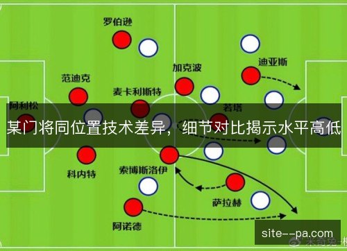 某门将同位置技术差异,细节对比揭示水平高低 某门将同位置技术差异,细节对比揭示水平高低